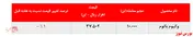 افت یک درصدی نرخ فروش وکیوم باتوم 