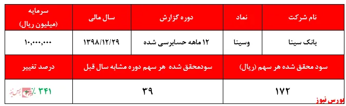 آیا 