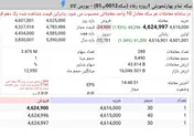 معامله بیش از چهار میلیون و ۶۰۰ میلیون تومانی سکه رفاه