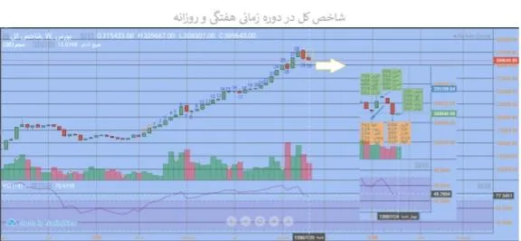 نگاهی به خرید و فروش حقوقی‌ها