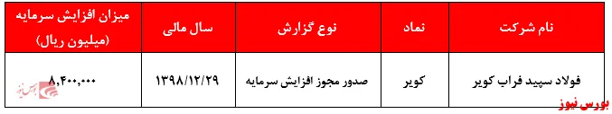 مجوز افزایش سرمایه دو مرحله‌ای 