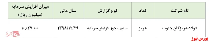 سرمایه 
