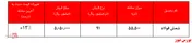 عرضه سنگین محصولات 