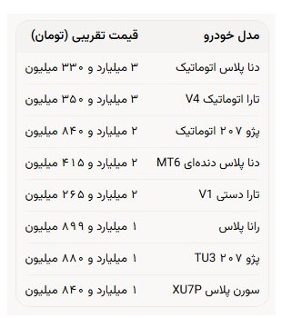 جزئیات قیمت خودرو در بازار داخلی + جدول جزئیات قیمت خودرو در بازار داخلی + جدول