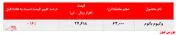 عدم عرضه لوبکات سنگین 