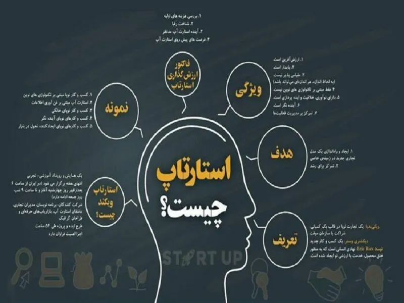 حمایت دولت از استارتاپ‌ها لازم است اما کافی نیست