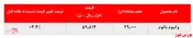 باز هم رشد نرخ فروش وکیوم باتوم 