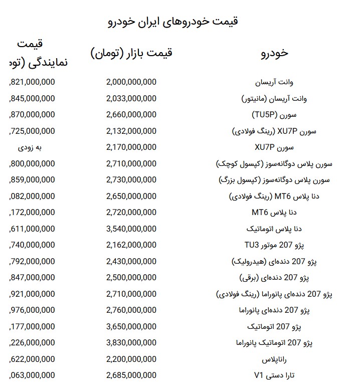 قیمت خودروهای ایران خودرو امروز پنجشنبه ۱۶ مهر ۱۴۰۵ + جدول قیمت خودروهای ایران خودرو امروز پنجشنبه ۱۶ مهر ۱۴۰۵ + جدول