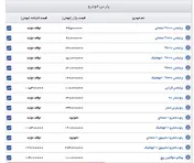 قیمت روز خودروهای پارس خودرو+جدول