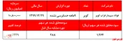 نیاز به شفافیت هزینه‌های سنگین مالی 
