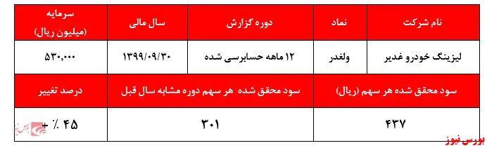 آیا تا ما‌ه‌ها شاهد صف فروش در نماد 