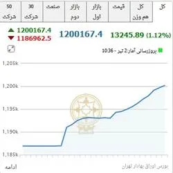 مقاومت بعدی شاخص کل کجاست