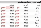دیروز چرا صف خرید بود؟! امروز چرا صف فروشه؟!
