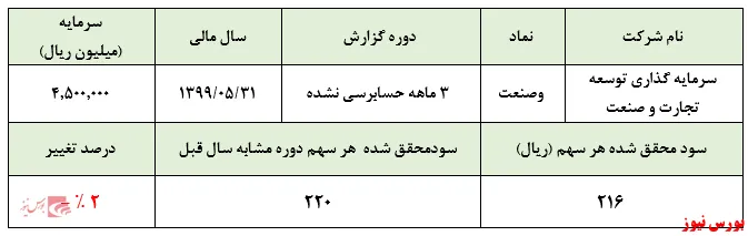 برگه سود سهام در جیب 