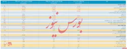 انتشار صورت مالی ۶ ماهه شرکت تابعه 