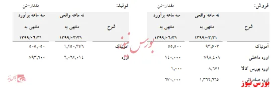 کاهش سهم بازار داخل 