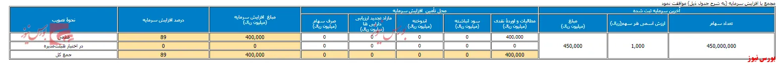 مجمع 