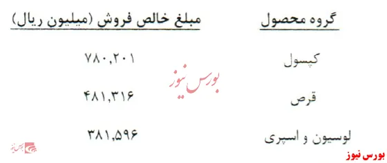 عمده فروش 