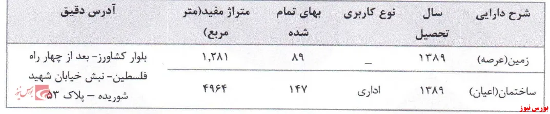 «خرید نقدی»، علت کاهش خرید اعتباری خودرو در 
