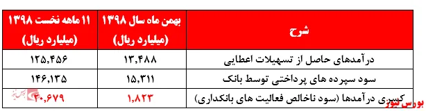 گسترش ویروس کرونا تاکنون برای بازار نفت پرهزینه بوده است و قیمت شاخص نفت خام برنت در پایان هفته گذشته به کمتر از ۵۰ دلار رسید. این قیمت برای همه تولیدکنندگان نفت‌ نگران‌کننده است و بدون تشدید کاهش تولید نفت اوپک در نشست این هفته، قیمت‌ها با سقوط بیشتری روبه‌رو خواهند شد.