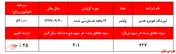 آیا تا ما‌ه‌ها شاهد صف فروش در نماد 