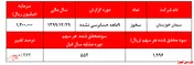 کاهش فروش و سودآوری 