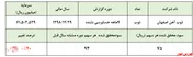 مبالغ فروش 