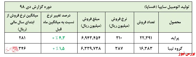 بار فروش 