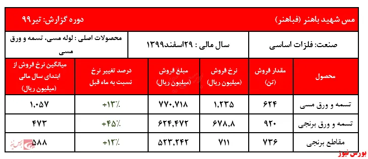 گزارش خیره‌کننده تابستانی از 