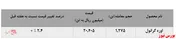 عقب‌نشینی از خرید اوره گرانول 