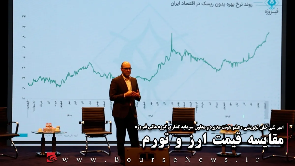 مقایسه قیمت ارز و تورم (بخش پایانی)