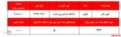 سودی که قیمت 