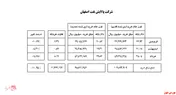 افزایش نرخ خرید مواد اولیه 