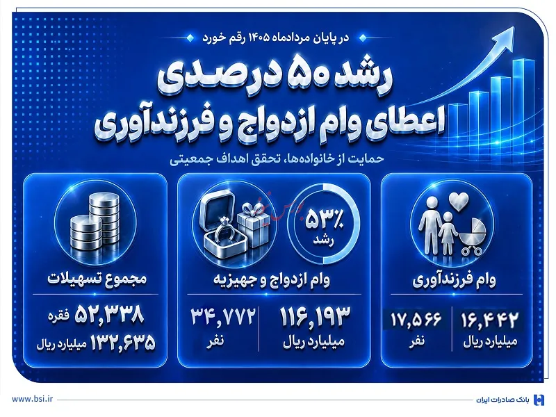 بانک صادرات