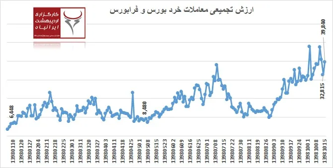 رفتار حرفه ای حقوقی ها و دماغ سوخته دلالان