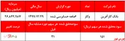 رشد درآمد‌های مشاع  