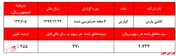 سهامدار 