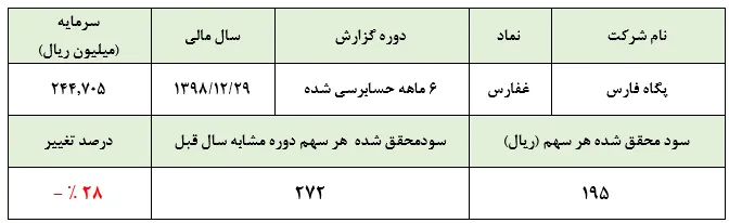 استدلال سرمایه‌گذاران از خرید سهام بی ارزش چیست