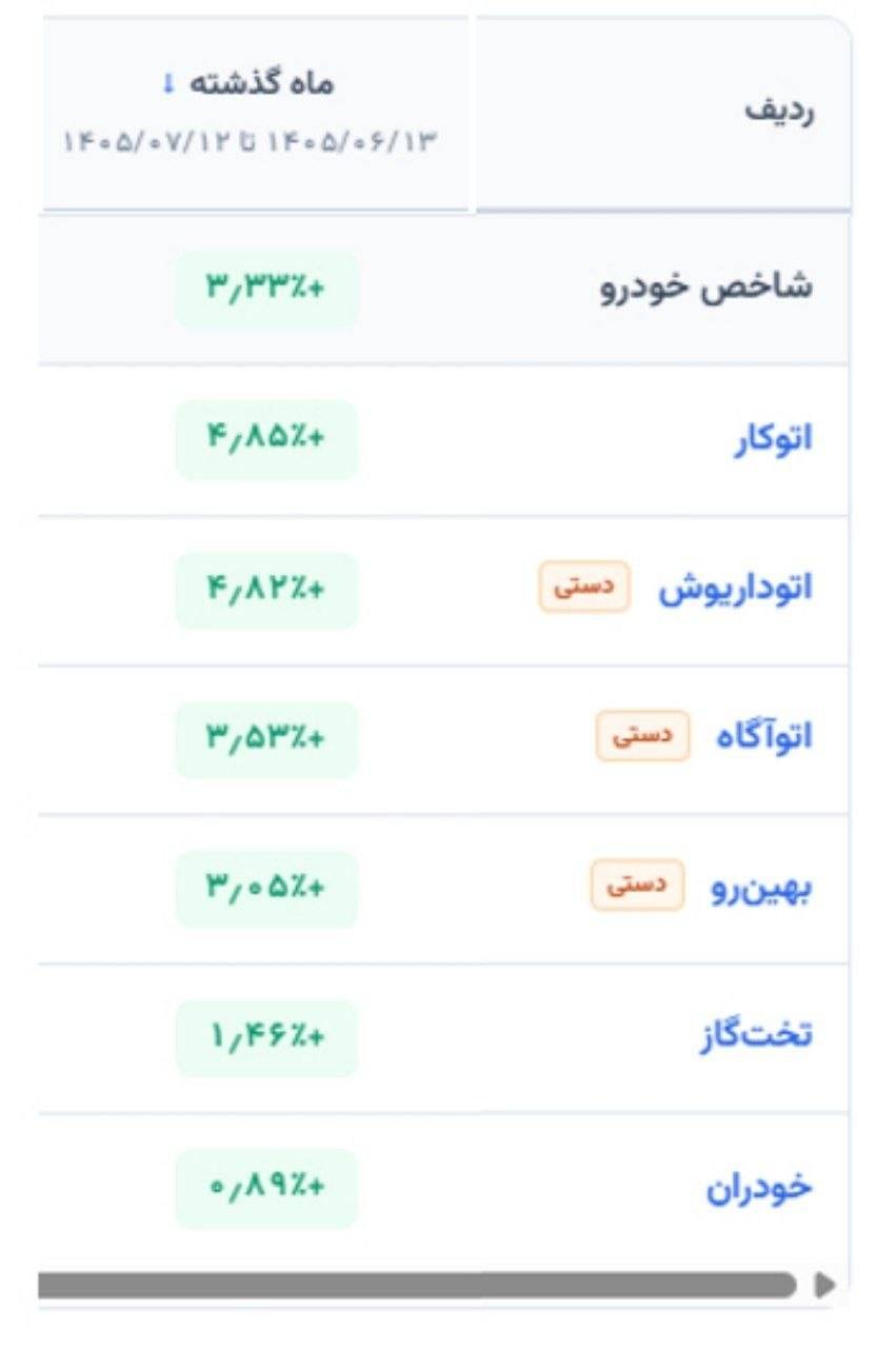 ۳۰ سال با کارآمد ۳۰ سال با کارآمد