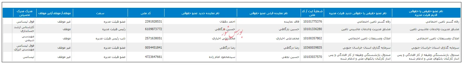 تغییر هیات مدیره 