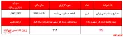 زیان ۵۱ میلیارد ریالی 