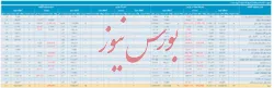 انتشار صورت وضعیت پورتفوی ۳ ماهه 