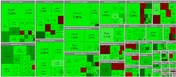 نفع بازار از تغییر مقررات / دور شدن ترس کاهش نرخ ارز