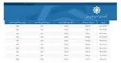 آیا نقدیون و سرمایه‌داران به 