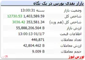 شاخص در کانال یک میلیون و ۴۰۰ هزار واحد