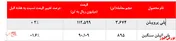 نرخ فروش محصولات 