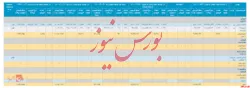 گزارش فعالیت ماه گذشته 