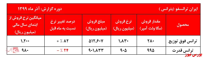 سهامداران ولتاژ 