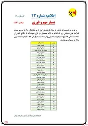 شرکت های عرضه کننده در بورس در اولویت عدم قطعی برق