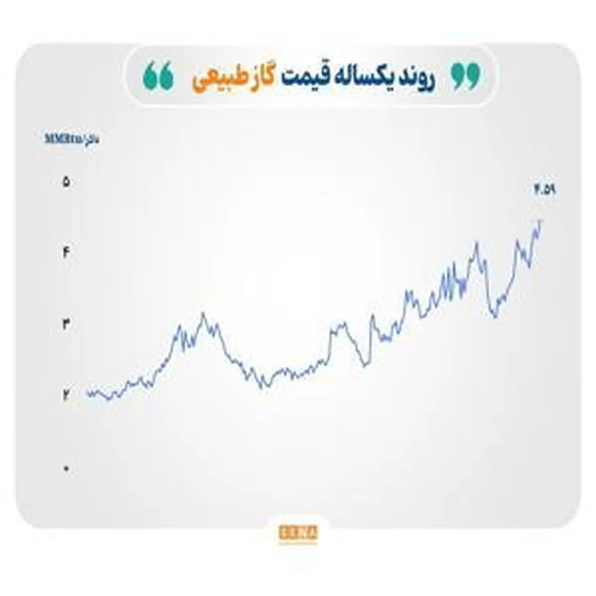 بازارها در چنگال ابهام‌های اقتصادی
